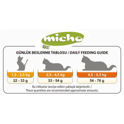 Micho Adult Cat Chicken Tavuklu (Hamsi ve Pirinç eşliğinde) Yetişkin Kedi Maması 3 Kg x 2 Paket (6 Kg)